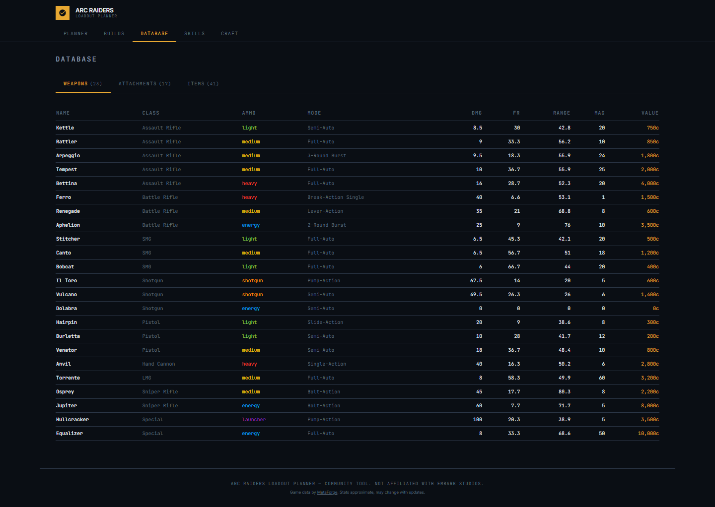 Weapons Database — complete table with stats for all 24 weapons